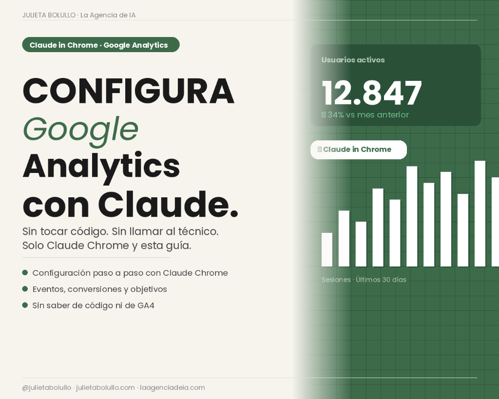 Configura tu Analytics con IA
