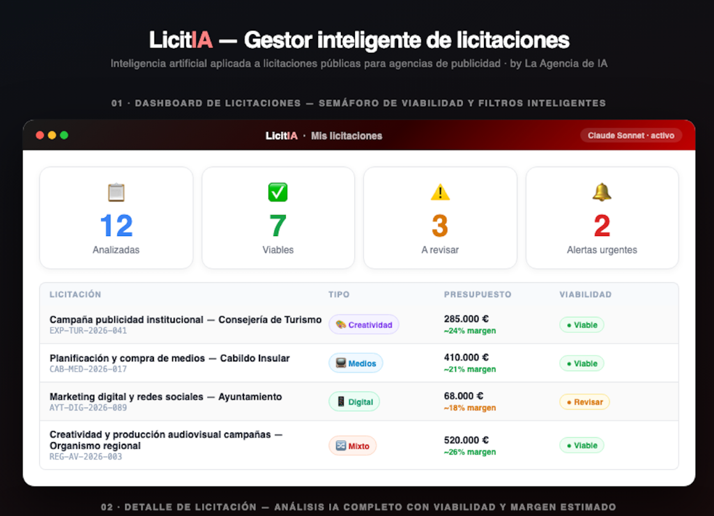 Pliquia Dashboard