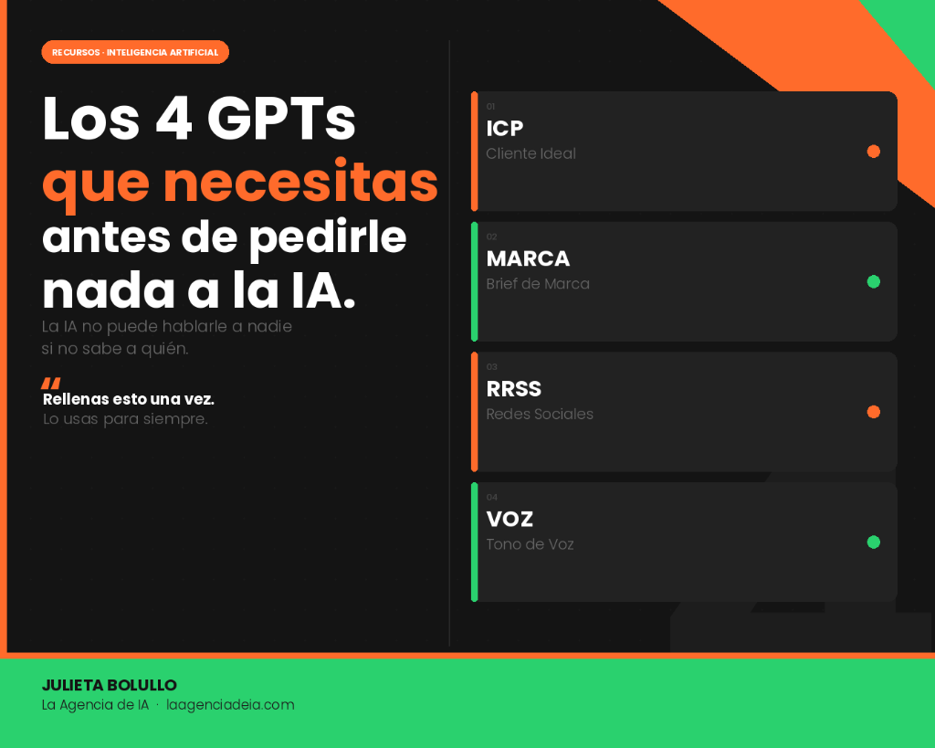 Los 4 GPTs que necesitas