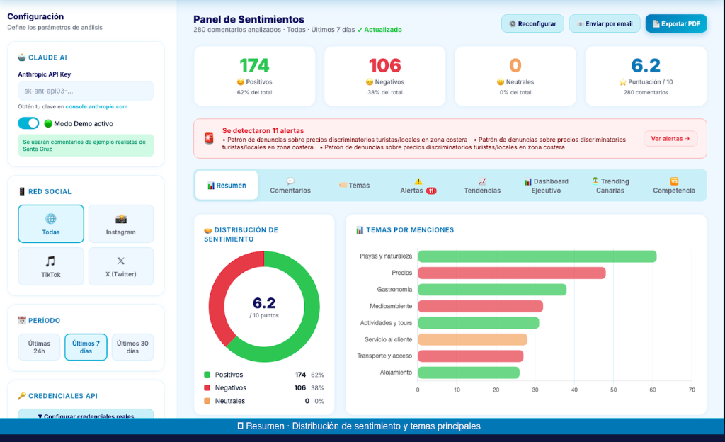 Sentiment Dashboard