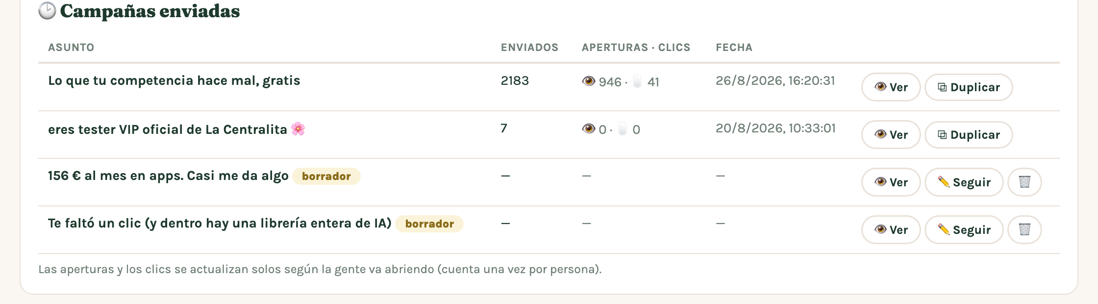 Historial de campañas enviadas con sus aperturas y clics