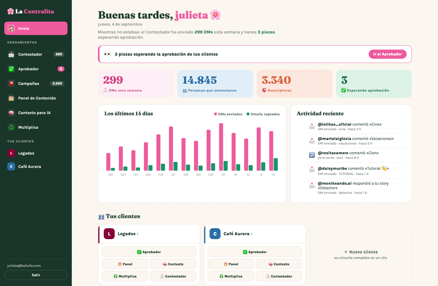 El panel de La Centralita nada más entrar: menú con tus herramientas y clientes, cifras de DMs y suscriptores, gráfica de los últimos 14 días, actividad reciente y próximos pasos